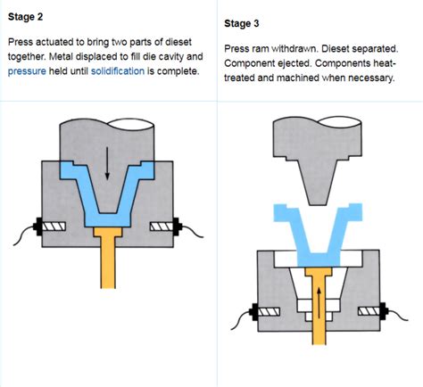 squeezing process in sheet metal|sheet metal forming.